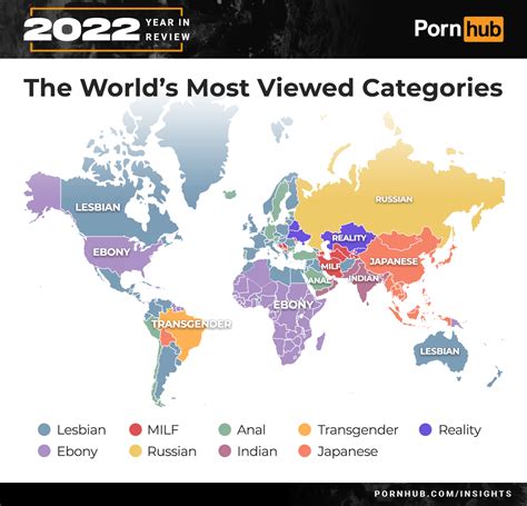 pornhub categories|Video Categories